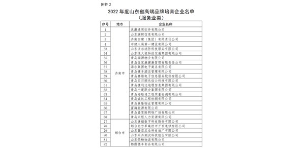 德豐公司入選2022年度山東省高端品牌培育企業(yè)