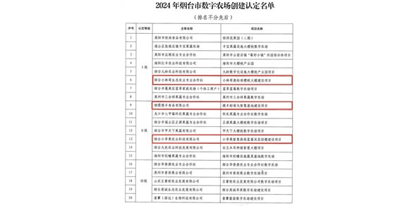 榜上有名！棲霞這三家農(nóng)業(yè)主體入選2024年煙臺(tái)市數(shù)字農(nóng)場(chǎng)